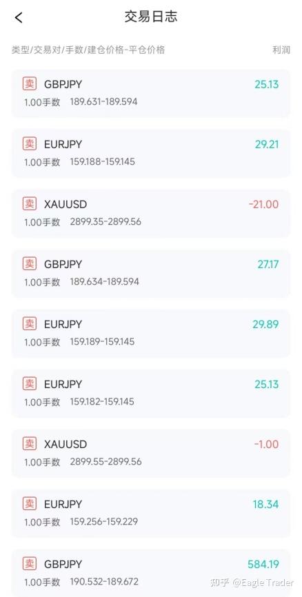 4ԪͶ�ʹ��������ƽ̨